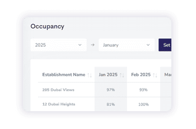 Occupancy report